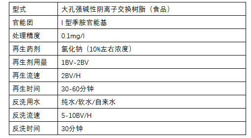 在實際水處理運行中，離子交換樹脂選擇性的影響因素有哪些