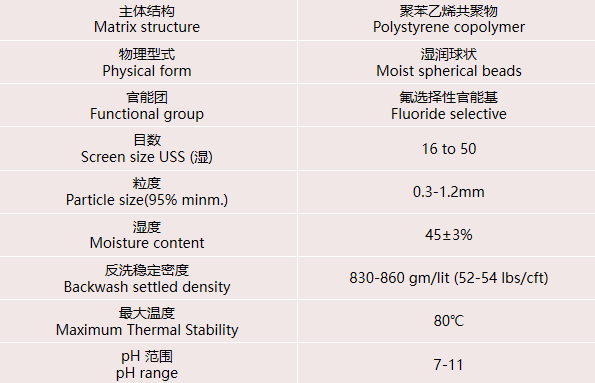 在實際水處理運行中，離子交換樹脂選擇性的影響因素有哪些